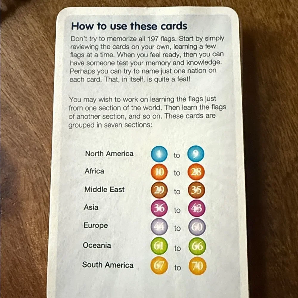 Flags of the World Flash Cards